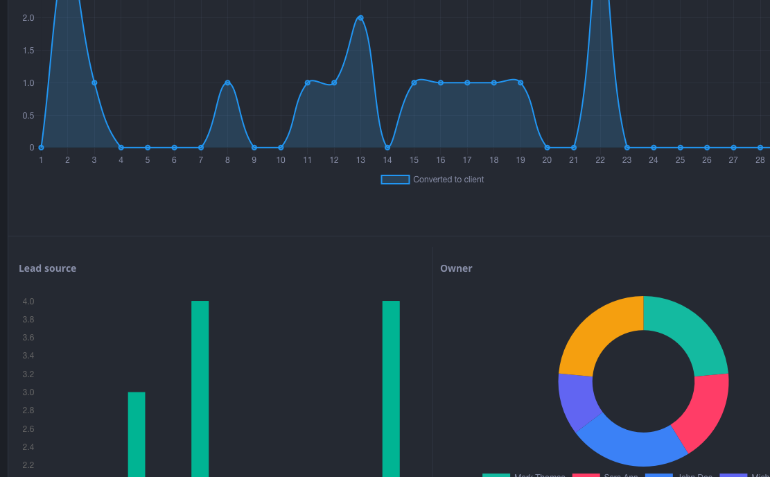 Ensuring timely delivery and maximum efficiency